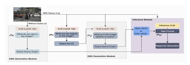 Scene Graph CoT figure